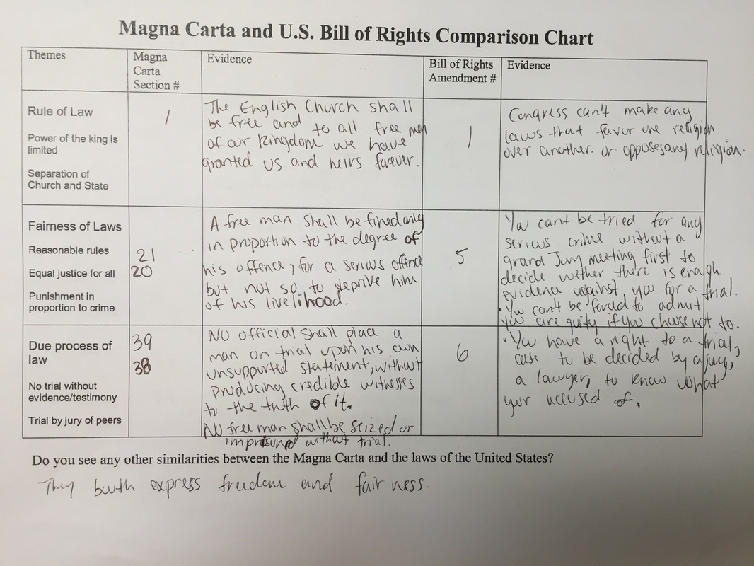 magna-carta-bill-of-rights-comparison-andrew-crosson-s-teaching-website